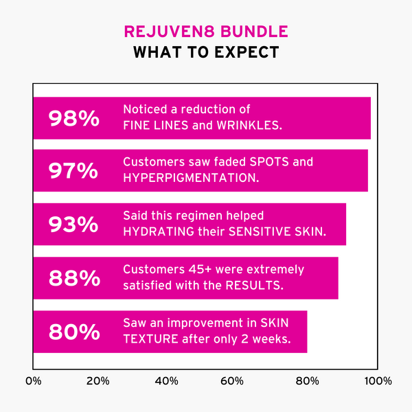 Rejuven8 (8-product Skincare Routine).